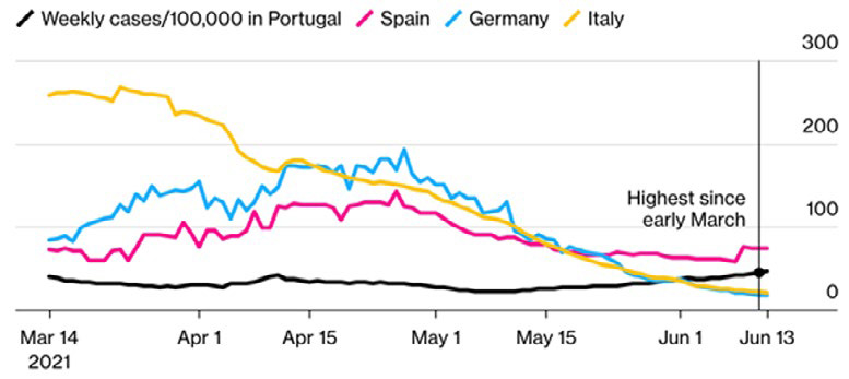 MARKET UPDATE – July 2021 – Inflation Sentiment Changes Continue to Dominate Financial Markets