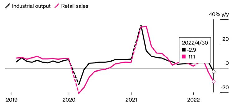 MARKET UPDATE – JUNE 2022