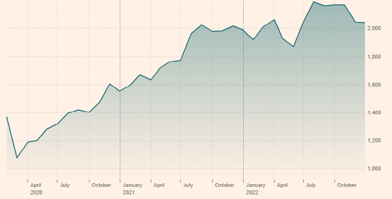 MARKET UPDATE – JANUARY 2023