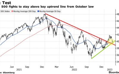 MARKET UPDATE – MARCH 2023