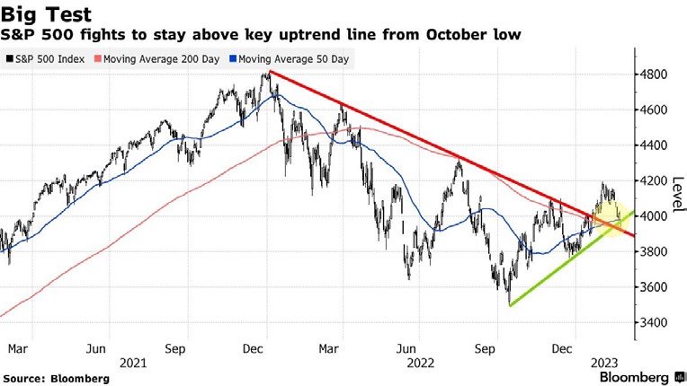 MARKET UPDATE – MARCH 2023