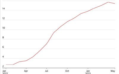 MARKET UPDATE – JUNE 2023