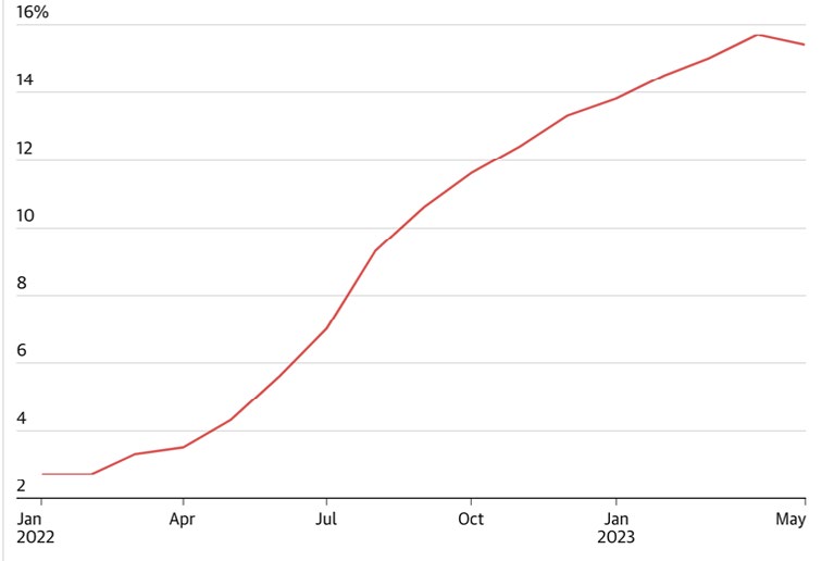 MARKET UPDATE – JUNE 2023