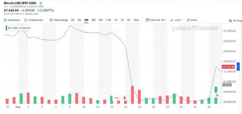 MARKET UPDATE – SEPTEMBER 2023