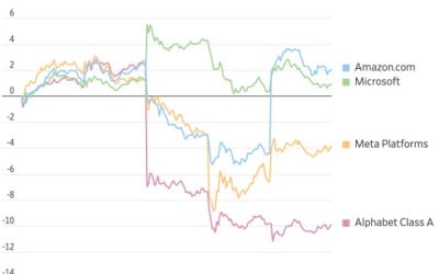 MARKET UPDATE – NOVEMBER 2023