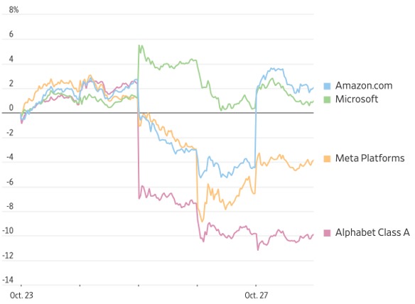 MARKET UPDATE – NOVEMBER 2023