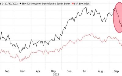 MARKET UPDATE – OCTOBER 2023