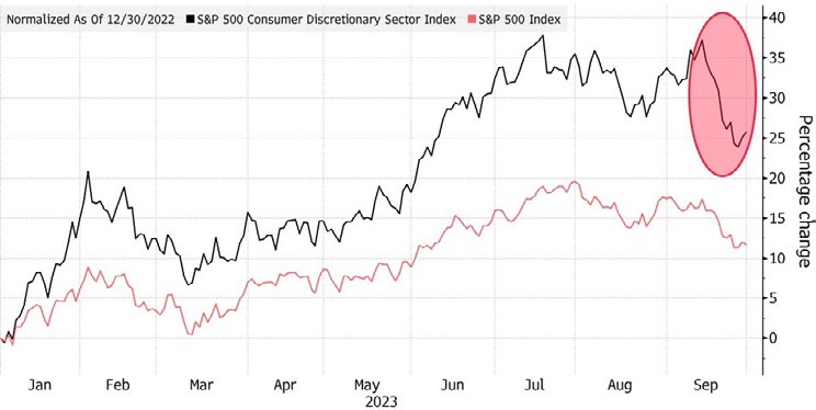 MARKET UPDATE – OCTOBER 2023