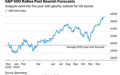 MARKET UPDATE – JANUARY 2024