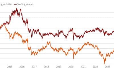 MARKET UPDATE – APRIL 2024