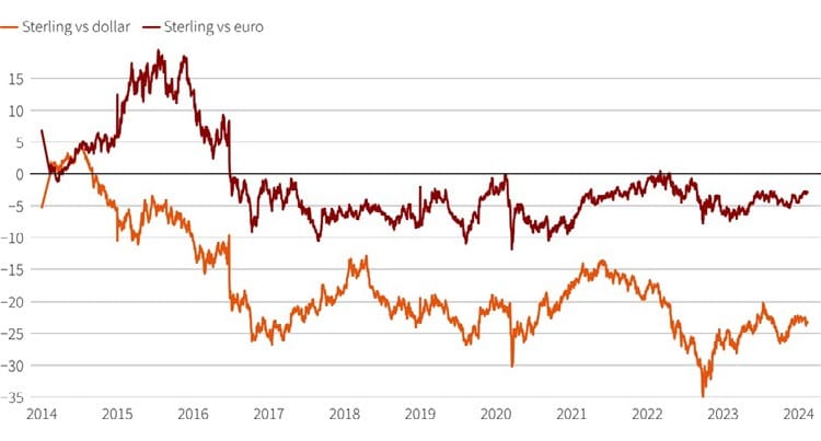 MARKET UPDATE – APRIL 2024