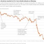 MARKET UPDATE – JULY 2025