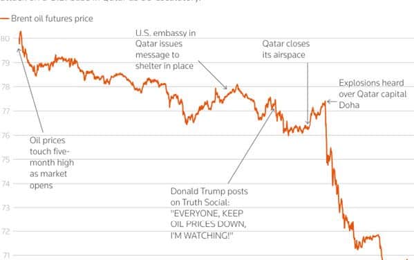 MARKET UPDATE – JULY 2025
