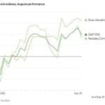 MARKET UPDATE – SEPTEMBER 2025
