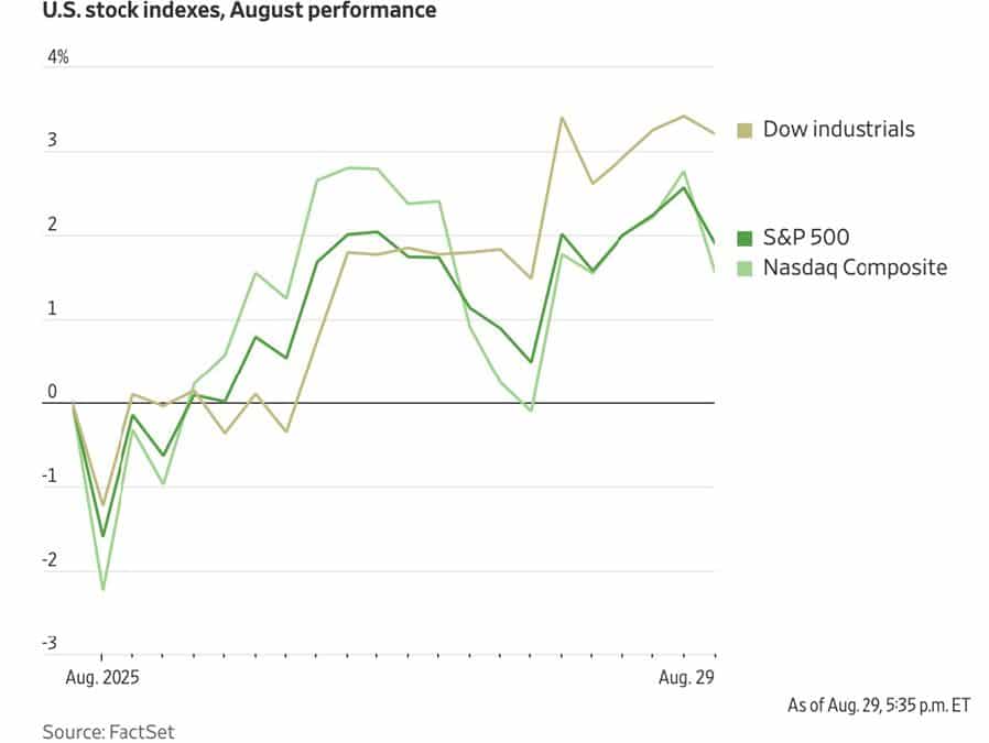 MARKET UPDATE – SEPTEMBER 2025