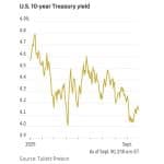 MARKET UPDATE – OCTOBER 2025