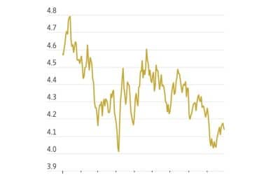 MARKET UPDATE – OCTOBER 2025