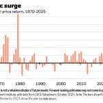 MARKET UPDATE – NOVEMBER 2025