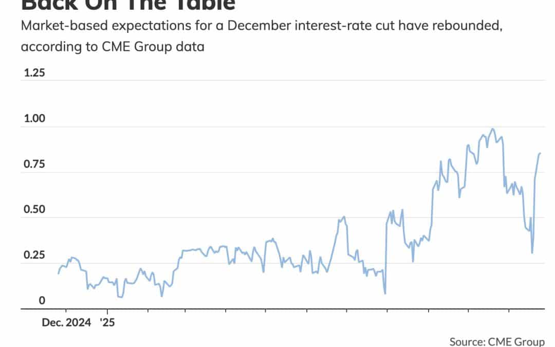 MARKET UPDATE – DECEMBER 2025