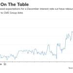 MARKET UPDATE – DECEMBER 2025