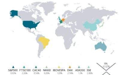 MARKET UPDATE – JANUARY 2026