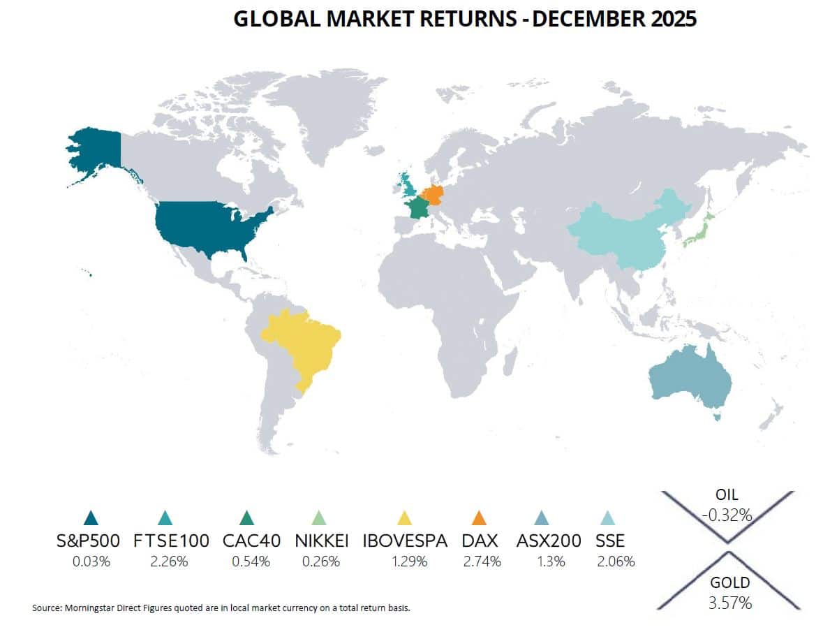 Market_Commentary_DtbWealthManagement_20260108 (1)_Page_05_Image_0001