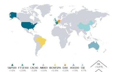 MARKET UPDATE – FEBRUARY 2026