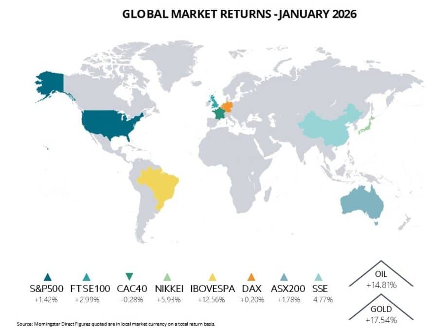 MARKET UPDATE – FEBRUARY 2026