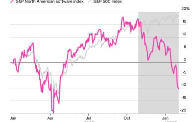 MARKET UPDATE – MARCH 2026