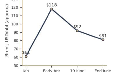 MARKET UPDATE – JUNE 2026